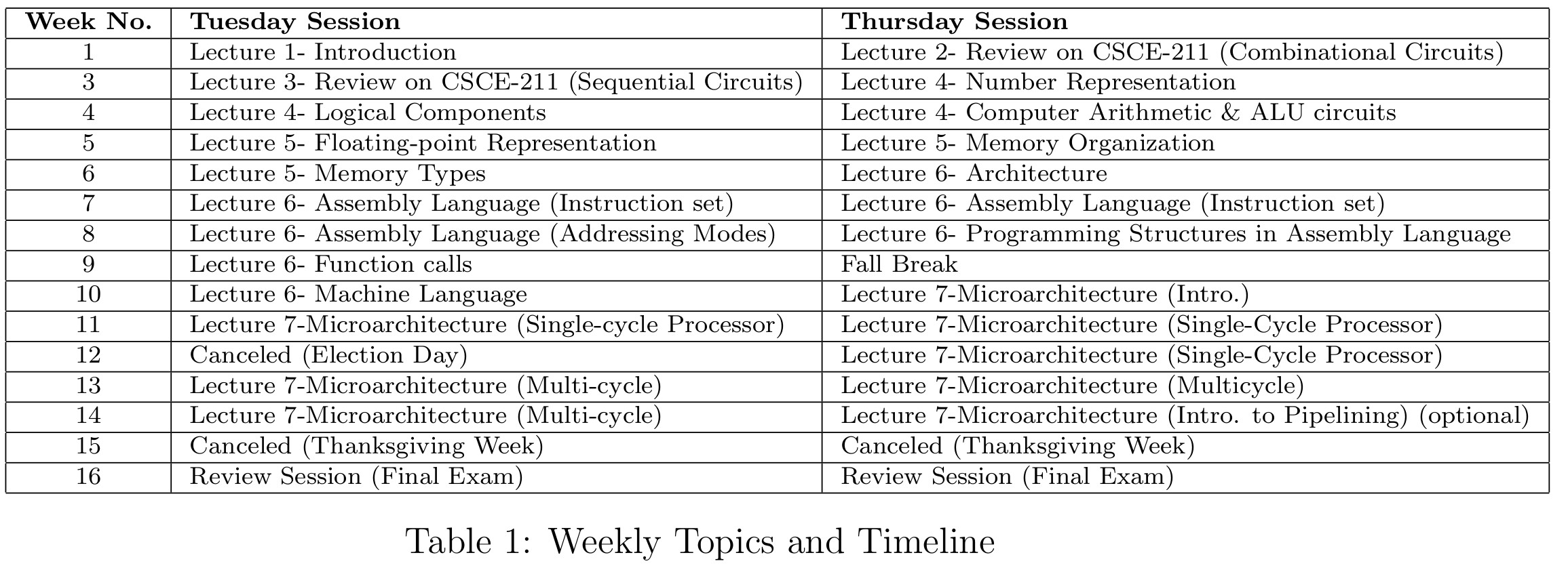 Table of Topics and Timeline